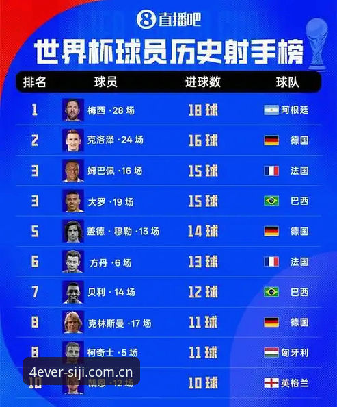 姆巴佩16场16球超越大罗：世界杯进球效率的深度分析与数据解读